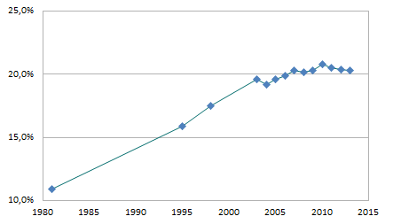 http://www.cesarine.org/avant/TauxCesa2013.png