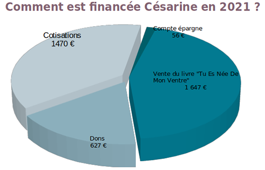 PassageSouris ©Association Csarine